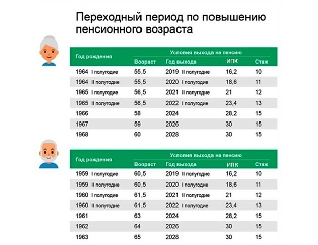 pensionniy