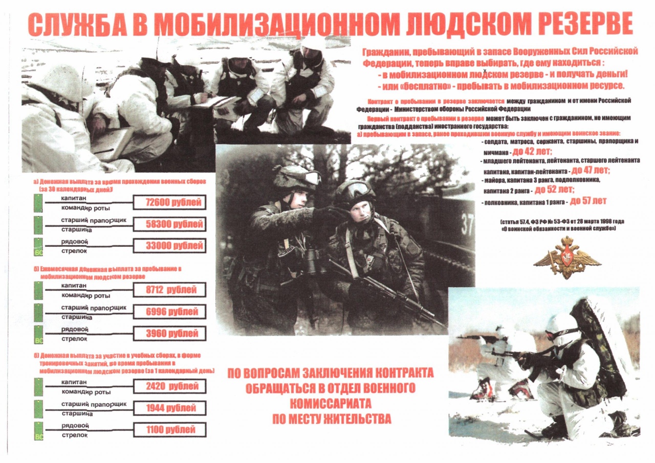 mobilization rezerv 2022